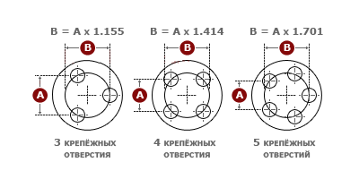 PCD диска